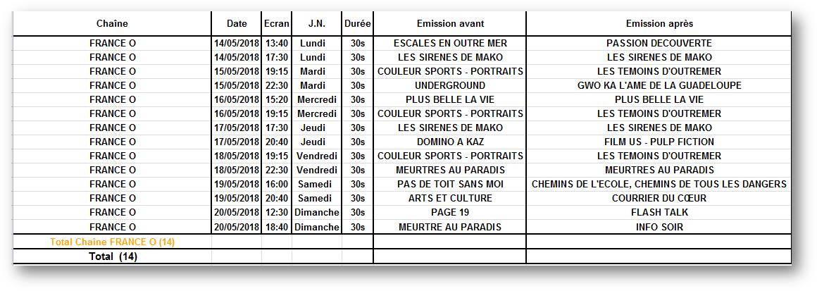 Horaires spot france o 1